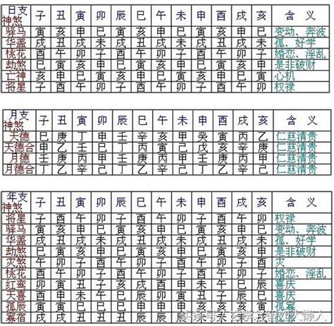 雙腰煞|八字神煞速查及詳解